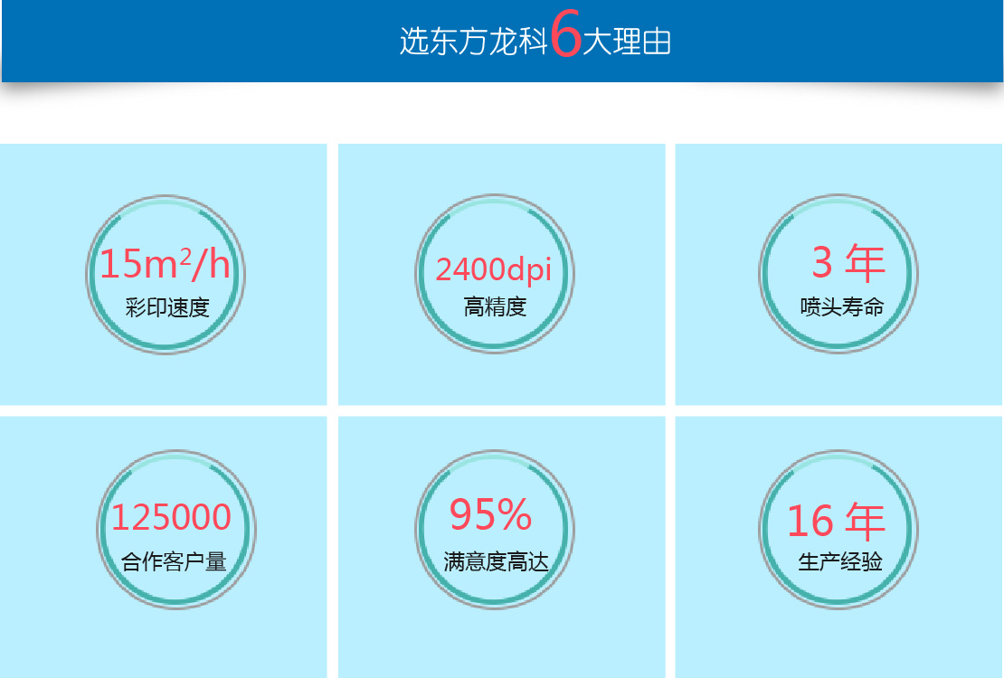 UV打印機部分參數
