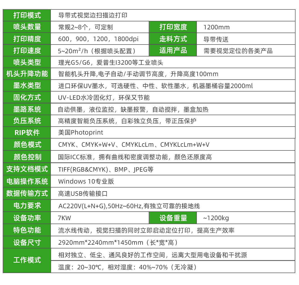 1200導帶視覺uv打印機設備參數